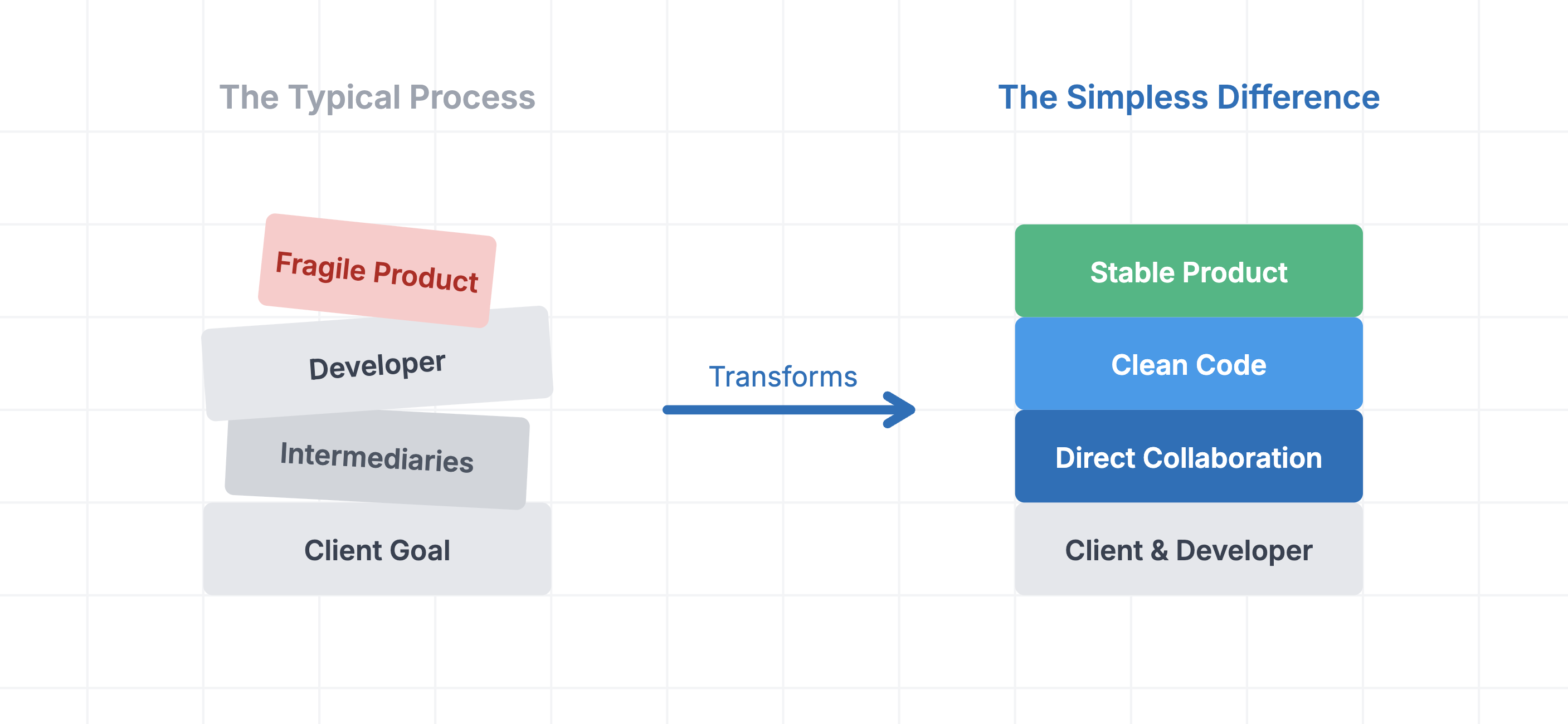 Our Philosophy Illustration