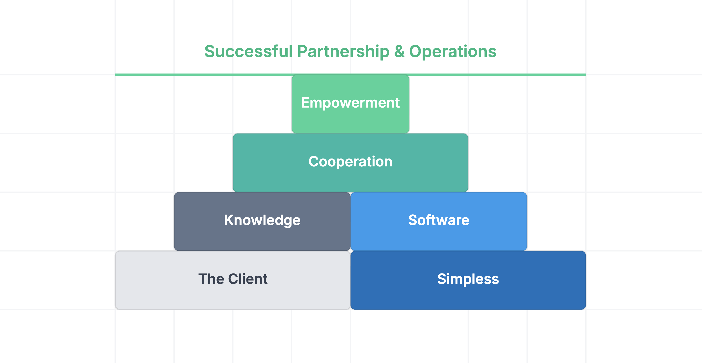 Our Philosophy Illustration